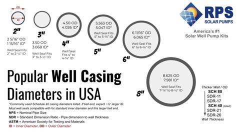 well steel casing box|well casing size chart.